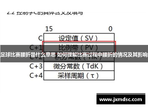 足球比赛腰折是什么意思 如何理解比赛过程中腰折的情况及其影响